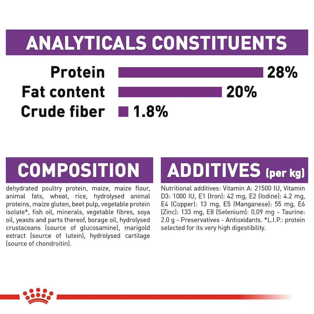 Royal Canin Giant Adult Food 15 KG