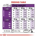 Royal Canin Giant Adult Food 15 KG