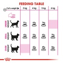 Royal Canin Exigent Cat Dry Food 400 g