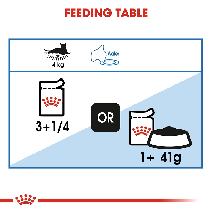 606da434_royal-canin-light-weight-care-gravy-85g
