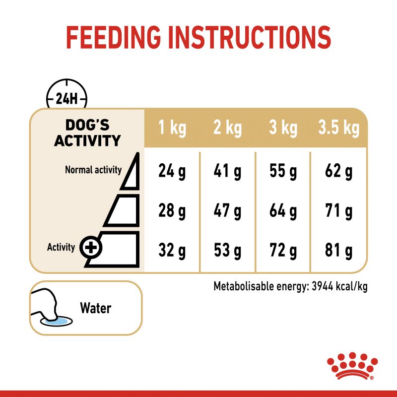Royal Canin Pomeranian Adult Dry Dog Food 1.5 Kg