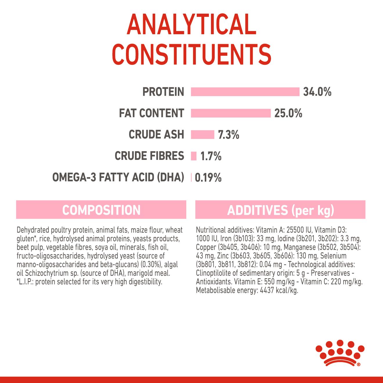 62ff5e0c_royal-canin-babycat-dry-food-2-kg