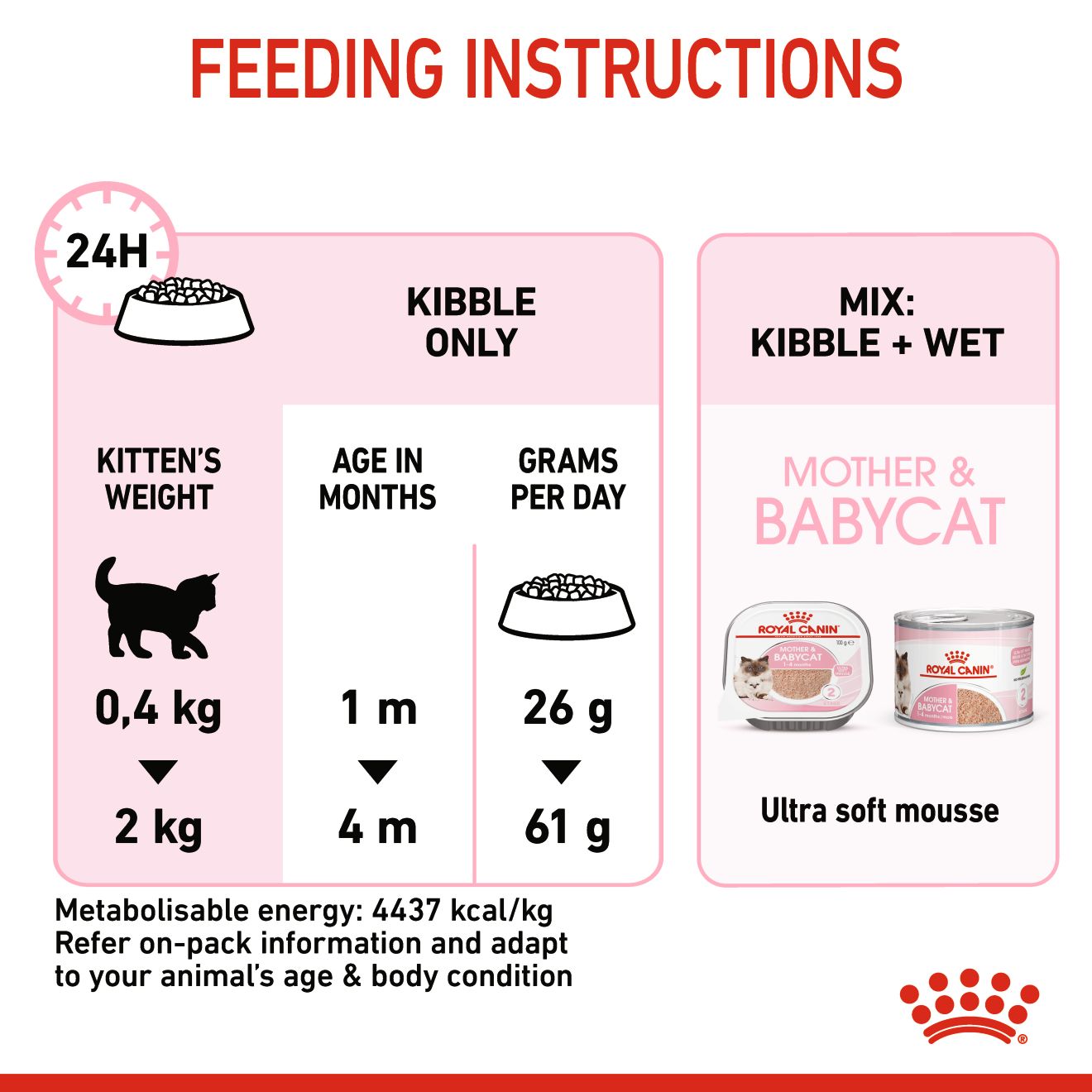 62ff5e0c_royal-canin-babycat-dry-food-2-kg