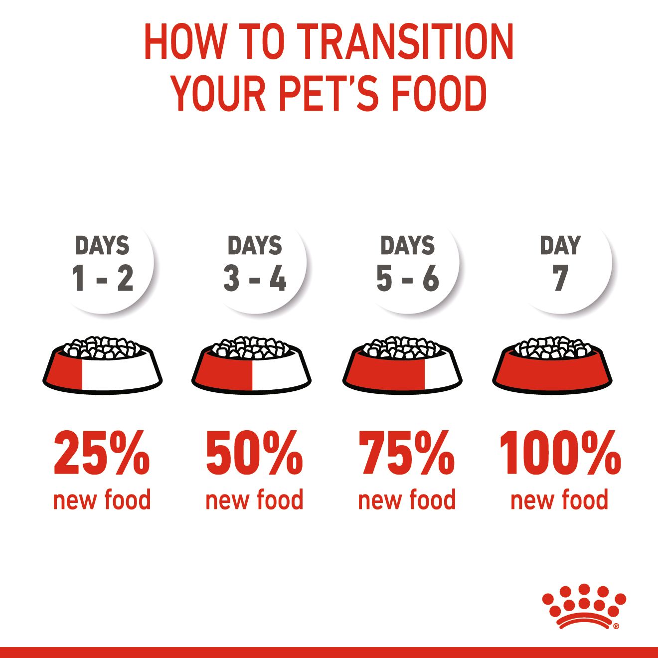 62ff5e0c_royal-canin-babycat-dry-food-2-kg