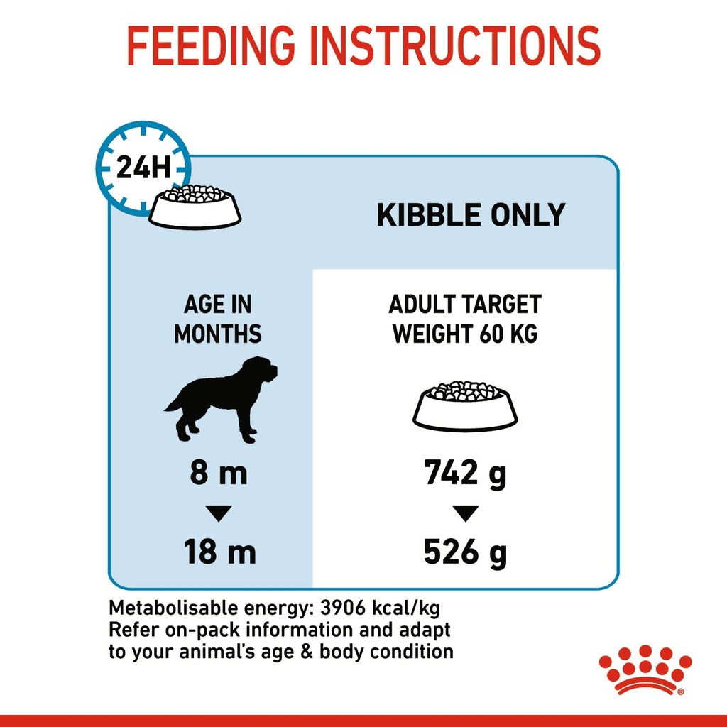 Royal Canin Giant Junior Dog Food 15 Kg