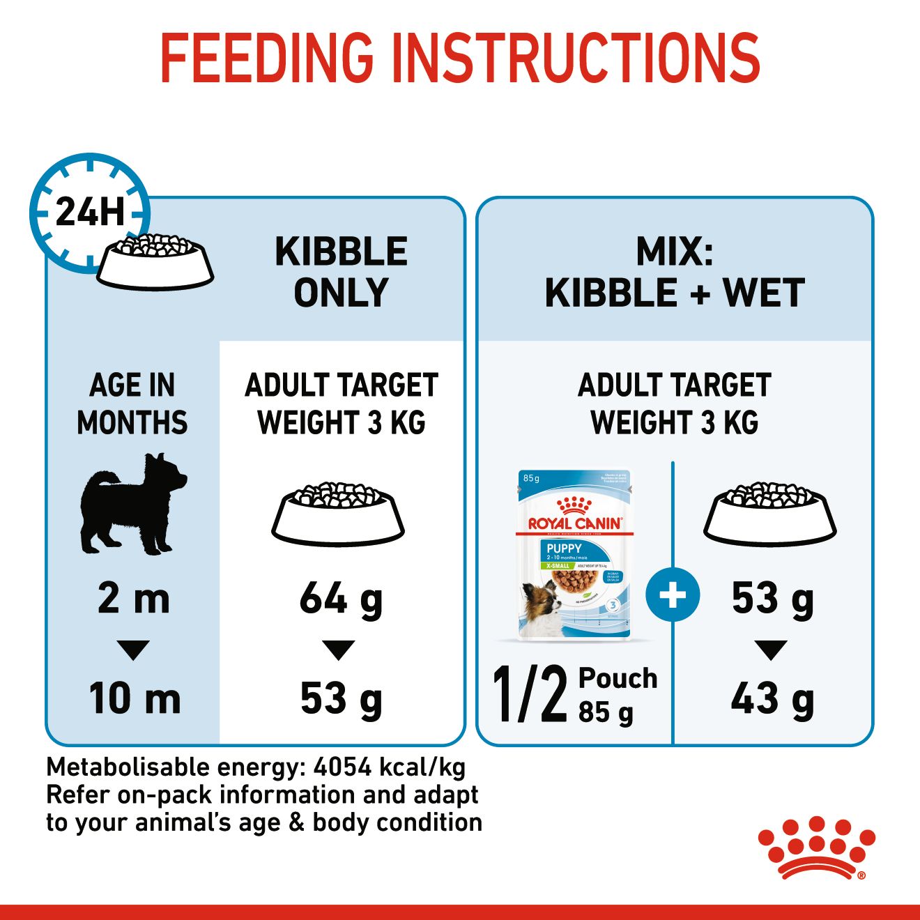 62ff6857_royal-canin-x-small-puppy-1-5-kg