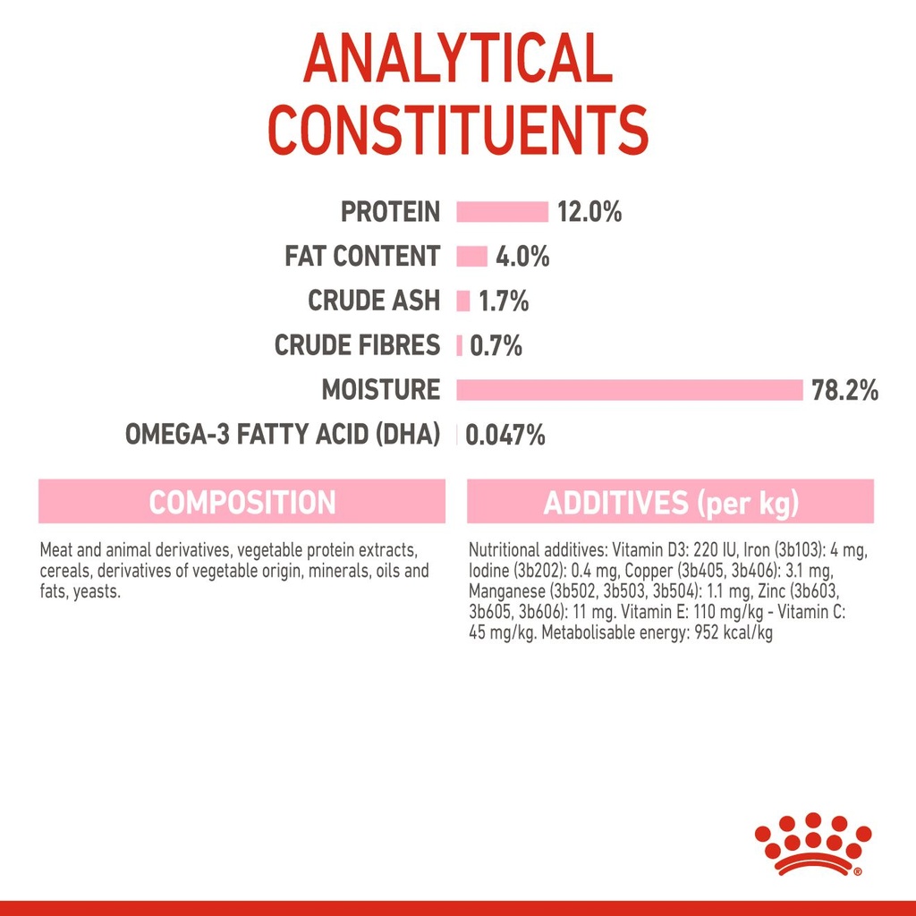 Royal canin KITTEN INSTINCTIVE  GRAVY 85g
