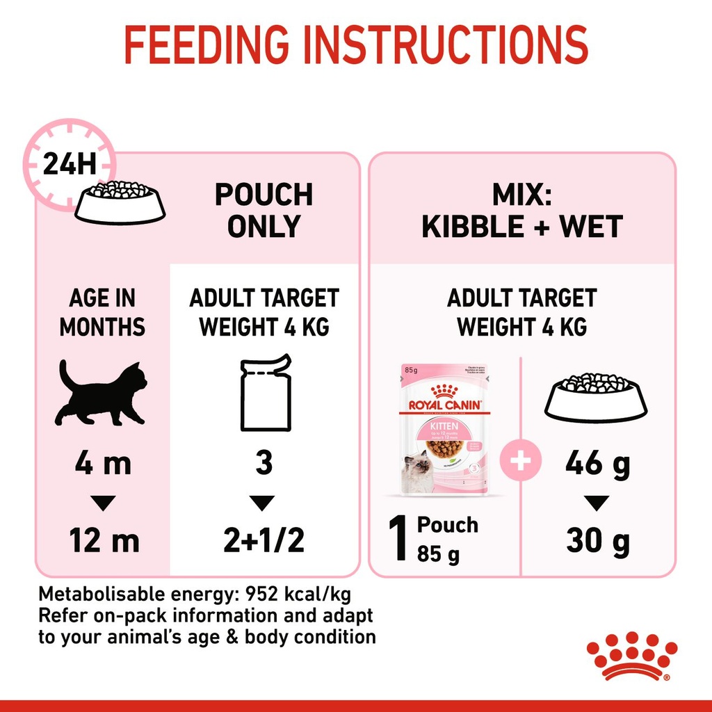 Royal canin KITTEN INSTINCTIVE  GRAVY 85g