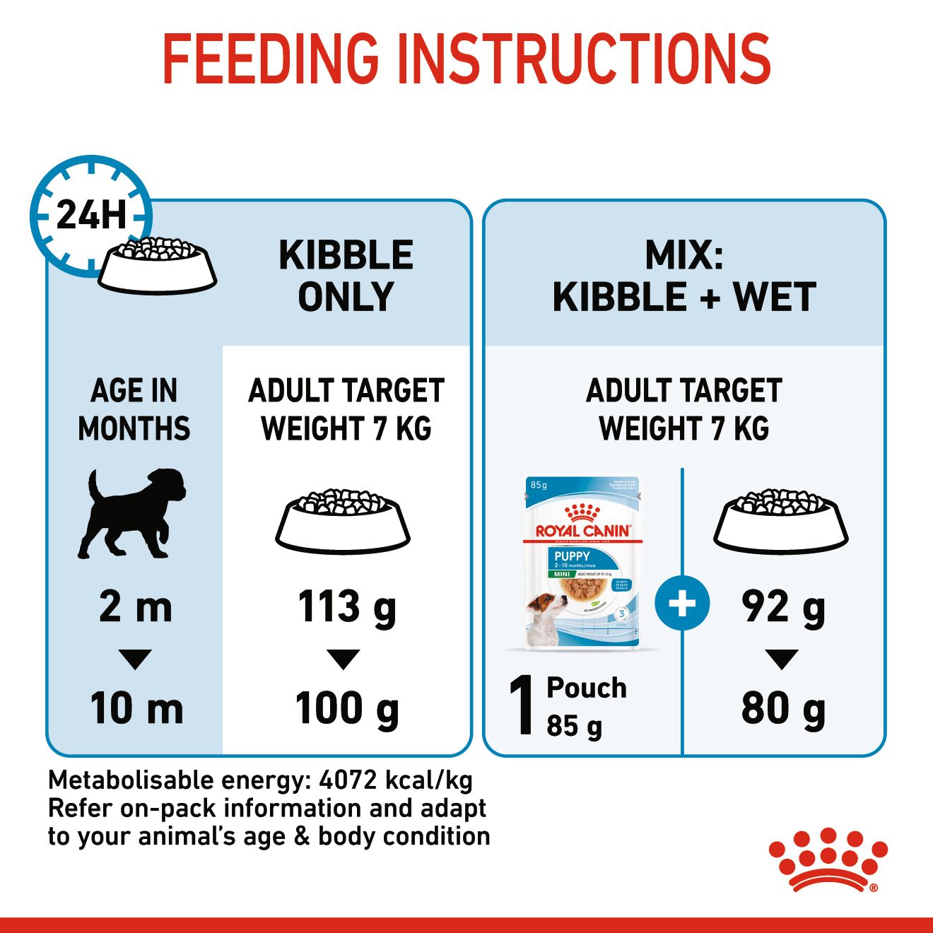 6310e109_royal-canin-mini-puppy-dry-food-4kg