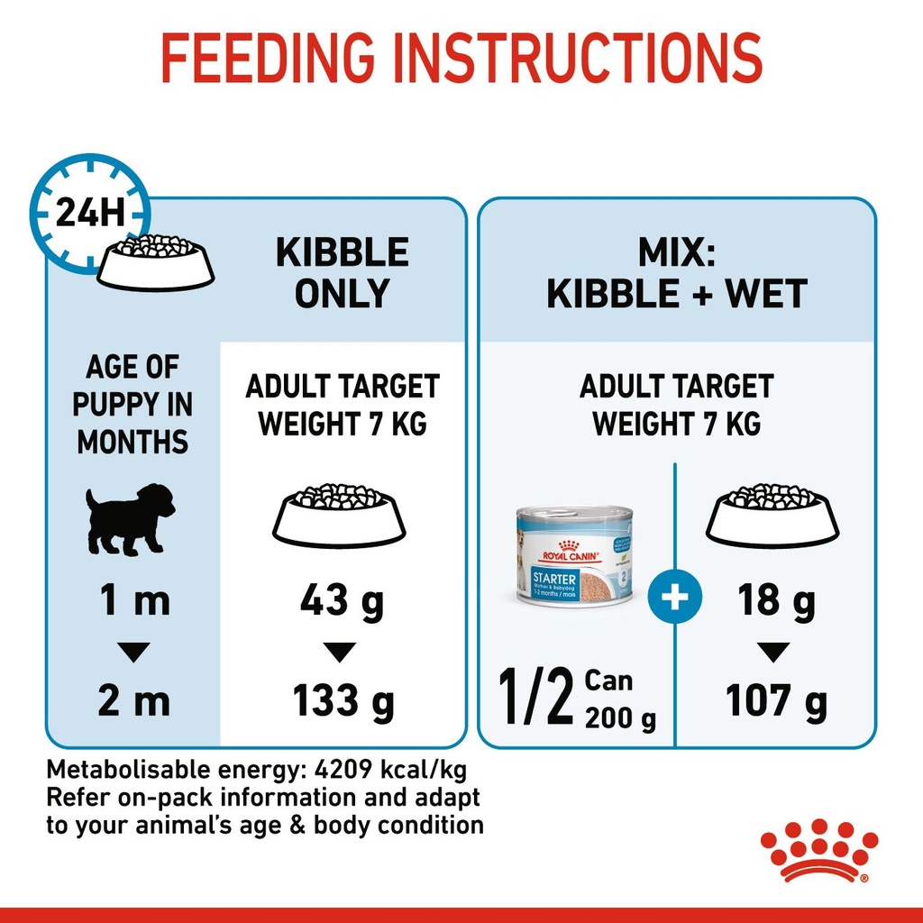 Royal Canin Mini Starter Dry Food 1kg 