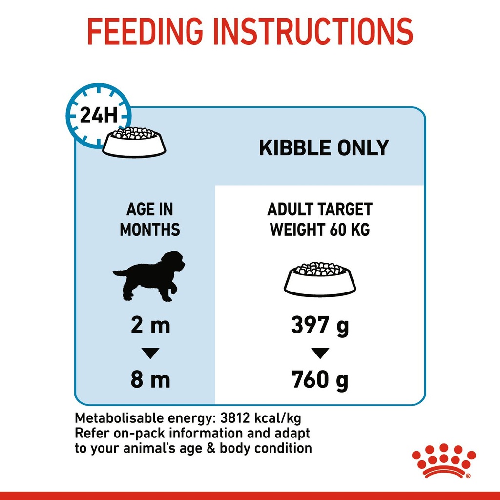 Royal Canin Giant Puppy Dry Food 15kg