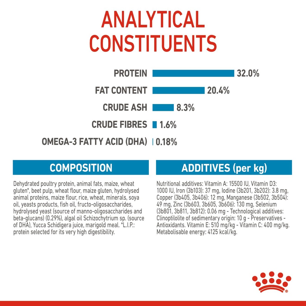 Royal Canin Medium Puppy Dry Food 4kg