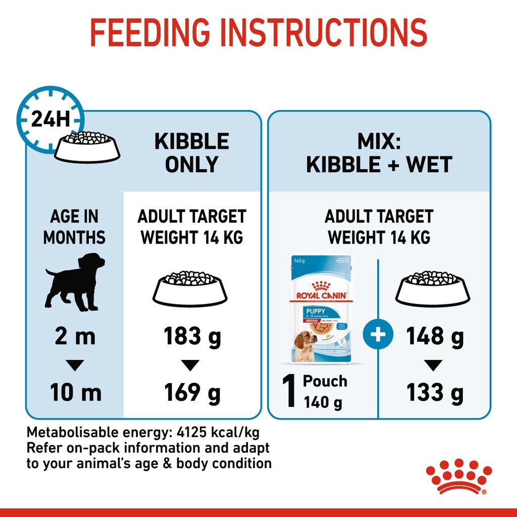 Royal Canin Medium Puppy Dry Food 4kg