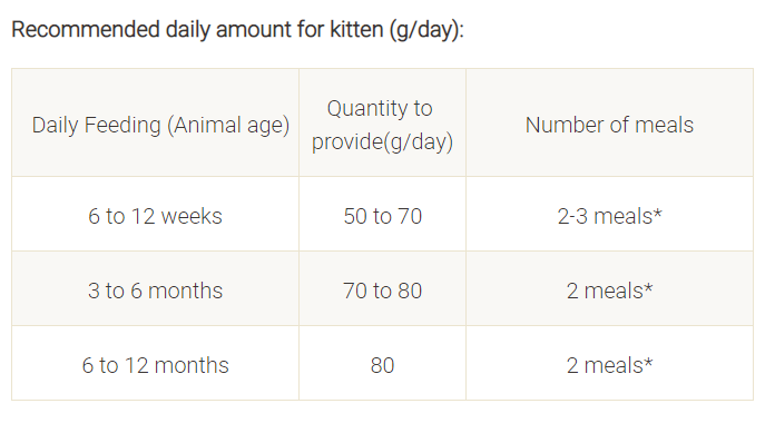 63284bb9_purina-cat-chow-kitten-rich-in-chicken-dry-cat-food-1-5-kg
