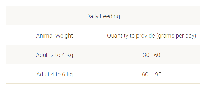 63285127_purina-cat-chow-hairball-control-rich-in-chicken-dry-cat-food-1-5-kg