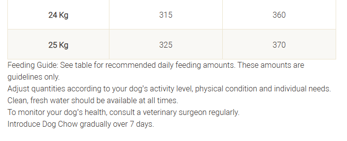 63e229fb_purina-dog-chow-sensitive-adult-1-year-with-salmon-dry-dog-food-2-5-kg