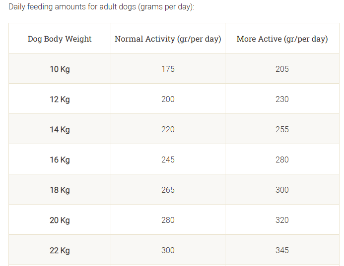 63e22cef_purina-dog-chow-adult-1-year-with-chicken-dry-dog-food-14-kg