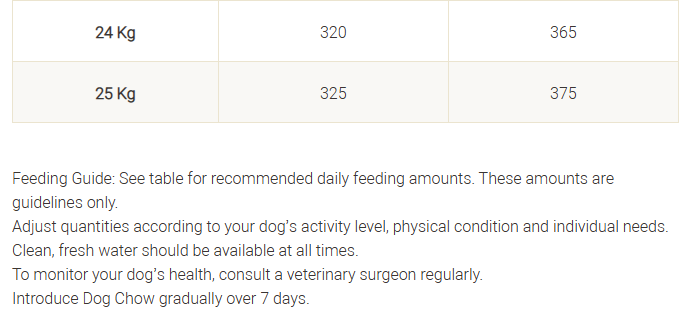 63e22cef_purina-dog-chow-adult-1-year-with-chicken-dry-dog-food-14-kg