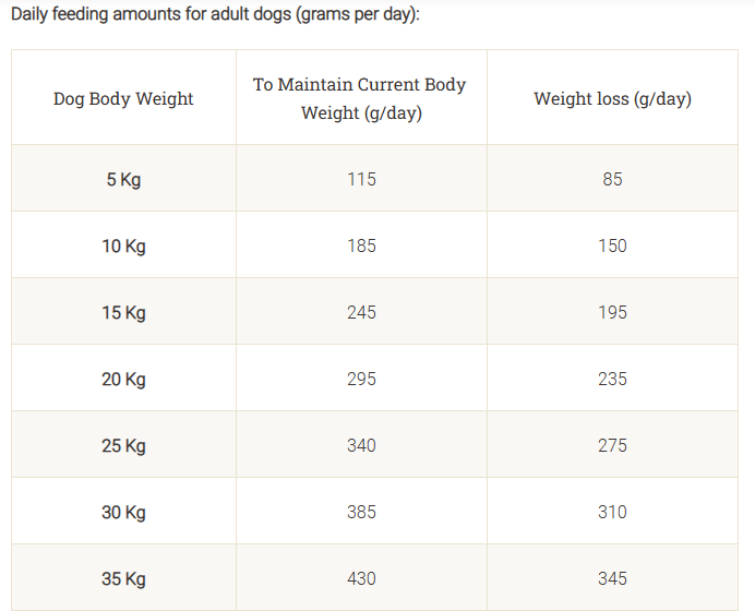 63e230ed_purina-dog-chow-light-adult-1-year-with-turkey-dry-dog-food-2-5-kg