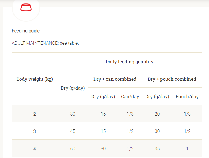 6513fdd3_purina-pro-plan-veterinary-diets-en-sr-ox-gastrointestinal-dry-cat-food-1-5-kg