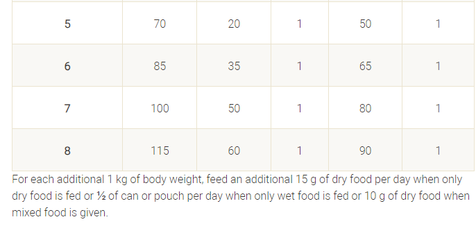 6513fdd3_purina-pro-plan-veterinary-diets-en-sr-ox-gastrointestinal-dry-cat-food-1-5-kg