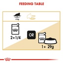 Royal canin Persian Adult Loaf 85g