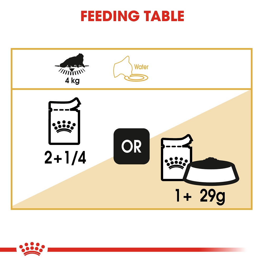 5ce2d0f2_royal-canin-persian-adult-loaf-85g