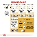 Royal Canin Persian Kitten Dry Food 2kg