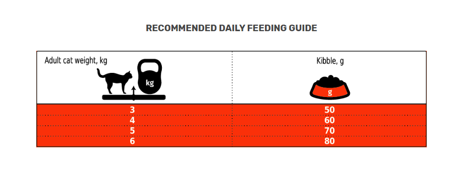 66bf42b3_club-4-paws-premium-urinary-health-with-chicken-adult-cats-dry-food