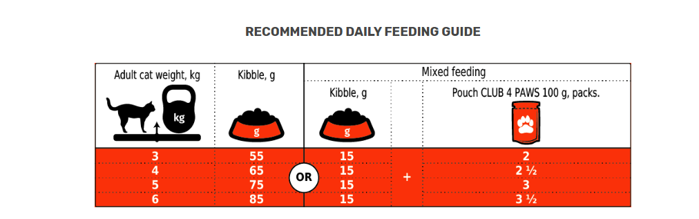 66bf480b_club-4-paws-premium-with-chicken-adult-cats-dry-food
