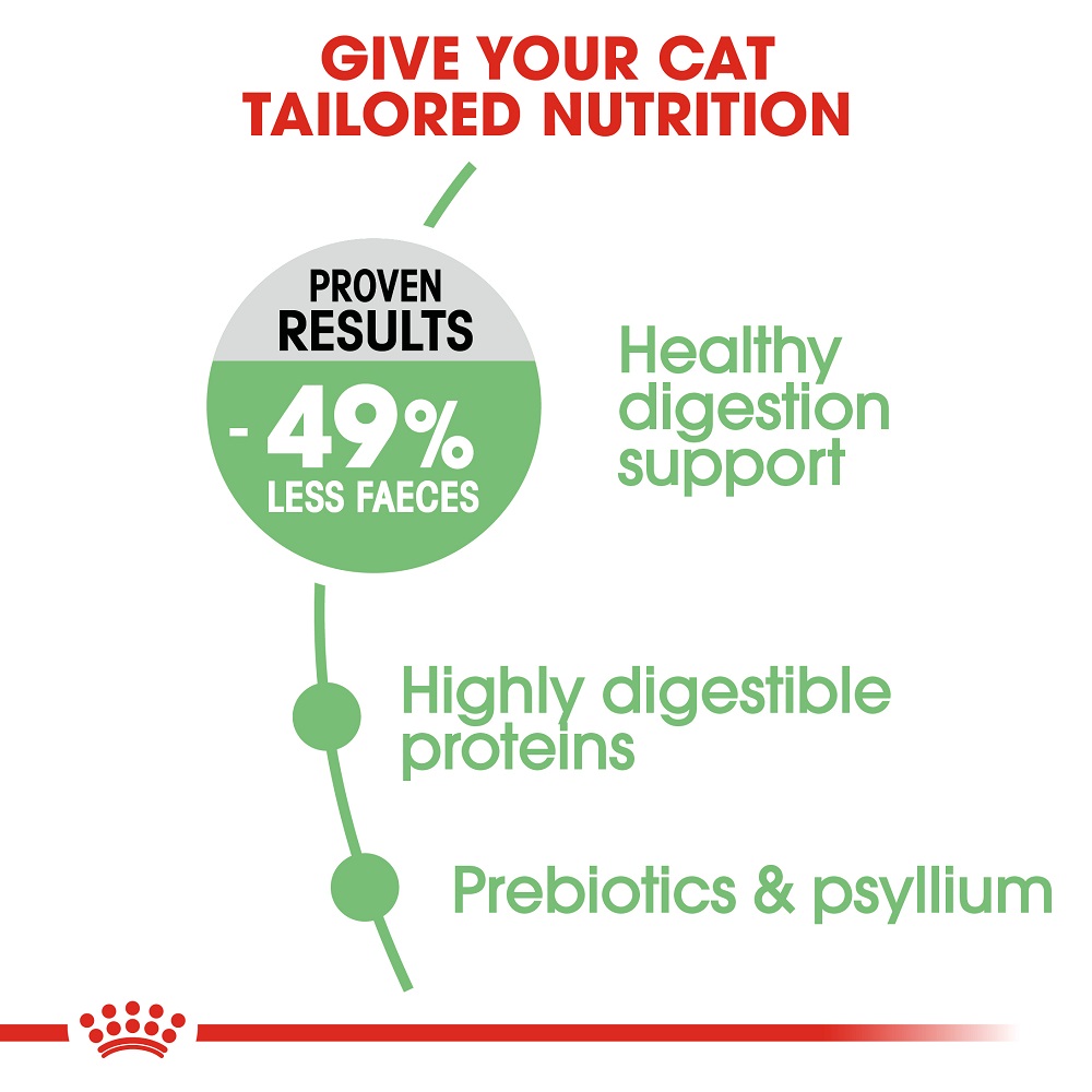 5ce3d48b_royal-canin-digestive-cat-food-400g