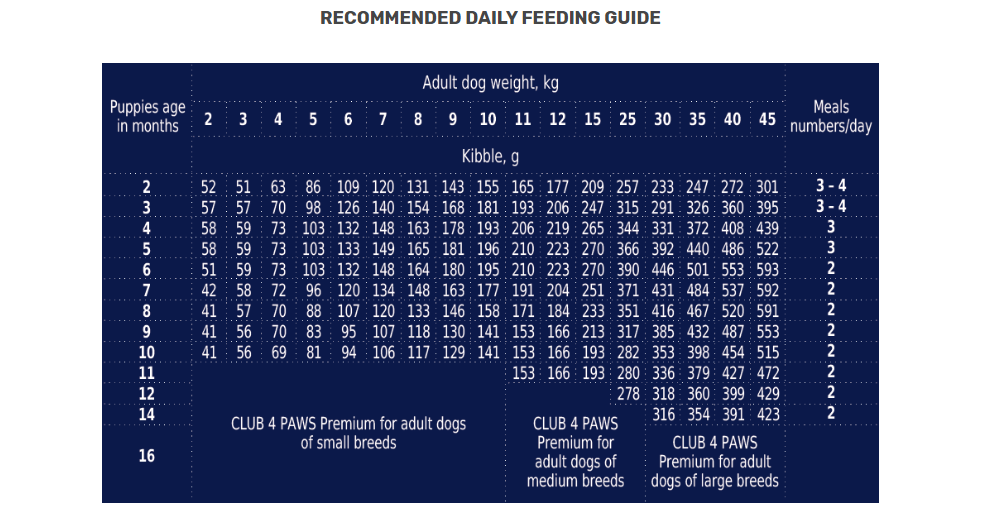 66c06244_club-4-paws-premium-puppies-all-breeds-with-chicken-dog-dry-food
