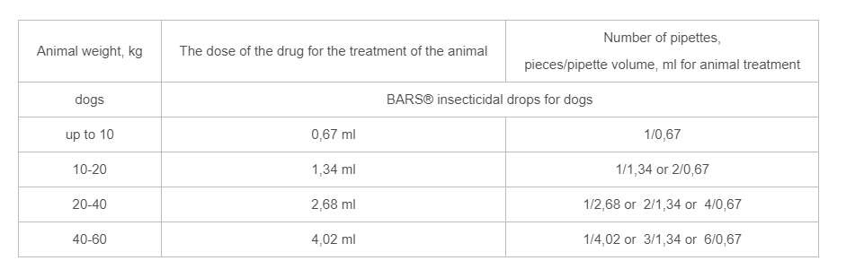 66c86360_bars-insecticidal-drops-for-dogs-10-kg-1-pipette