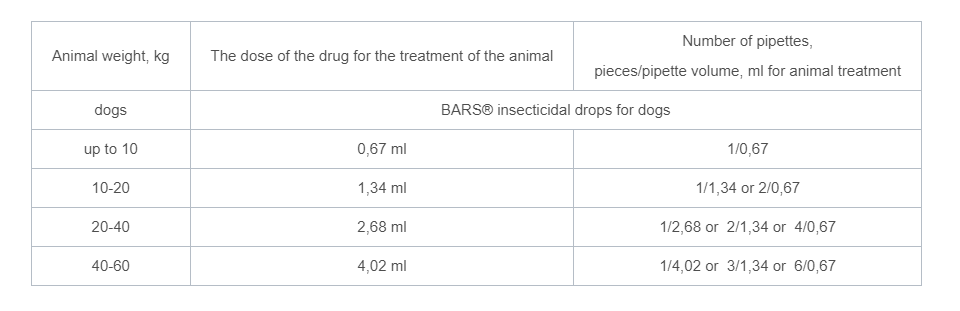 66cddb1b_bars-insecticidal-drops-for-dogs-from-20-kg-to-40-kg-1-pipette