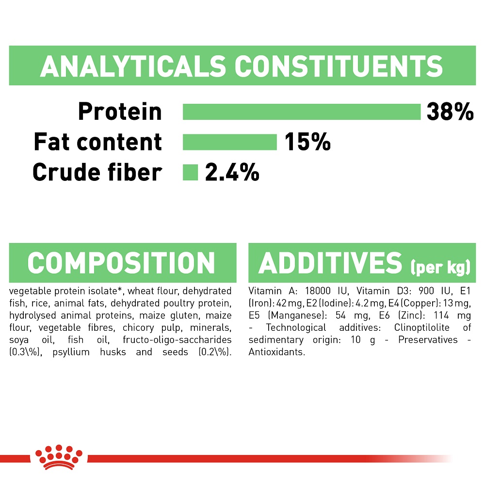 5ce3d4ac_royal-canin-digestive-cat-food-400g