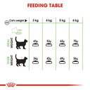 Royal Canin Digestive Cat Food 400g