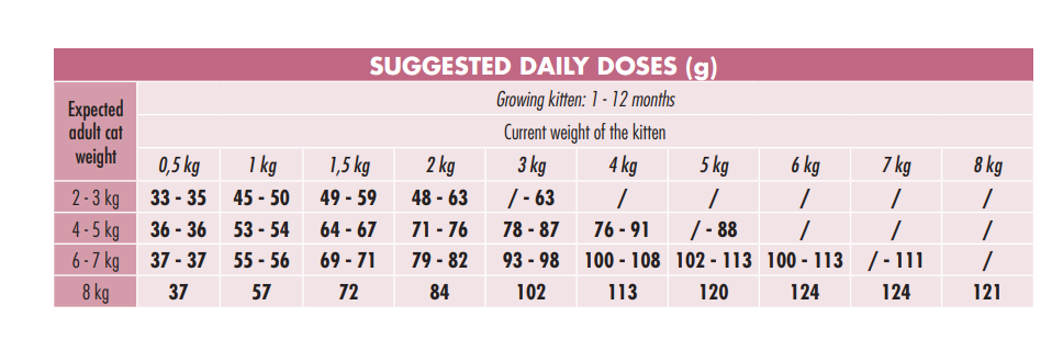6731e580_ciuffi-living-mood-giocoso-kitten-with-chicken-and-flavoured-with-vegetables-dry-cat-food-15-kg