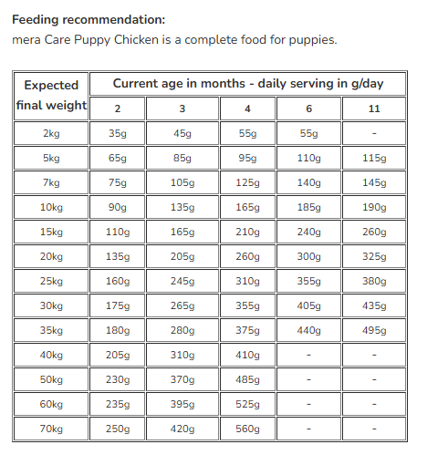 67334677_mera-care-puppy-chicken-dog-dry-food