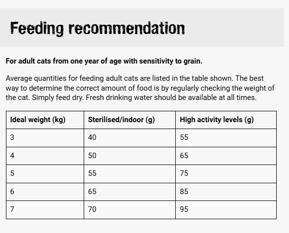 67695de0_leonardo-adult-grain-free-poultry-cat-dry-food