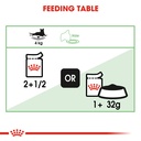 Royal canin DIGEST SENSITIVE  GRAVY 85g