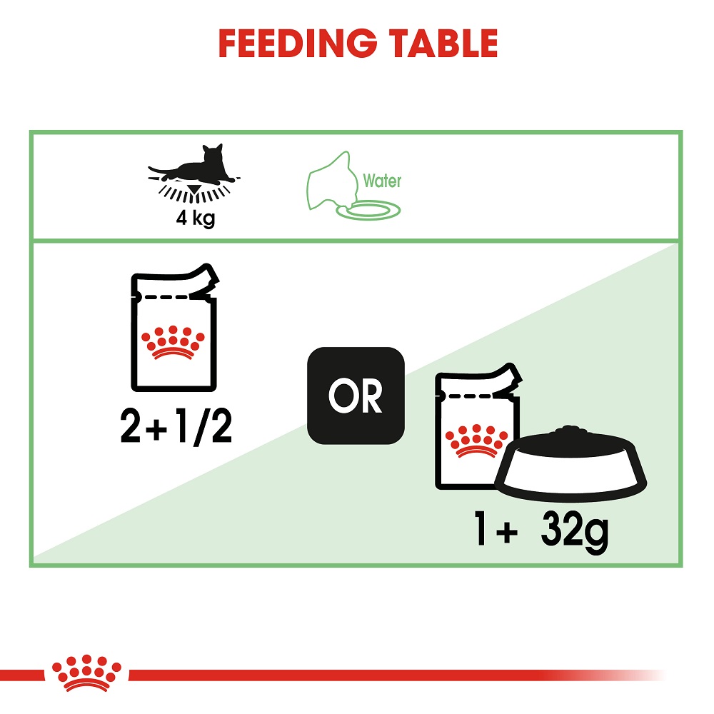 5ce3e9bd_royal-canin-digest-sensitive-gravy-85g