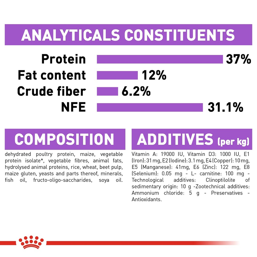 67a23069_royal-canin-sterilised-cats-dry-food-400g