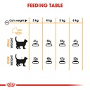 Royal Canin Hair & Skin Dry Food 2 kg