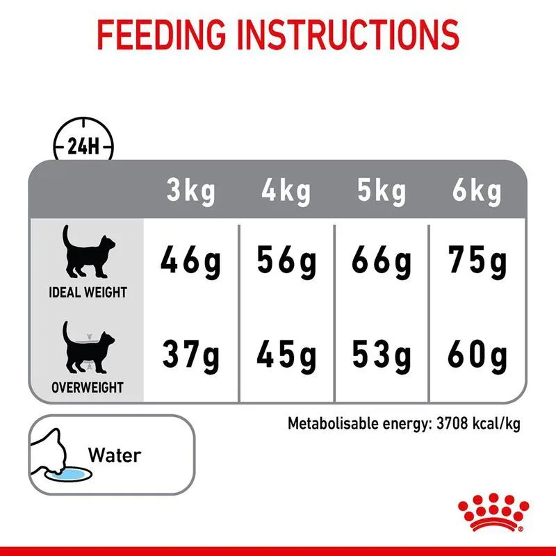 Royal Canin Dental Care 1.5kg