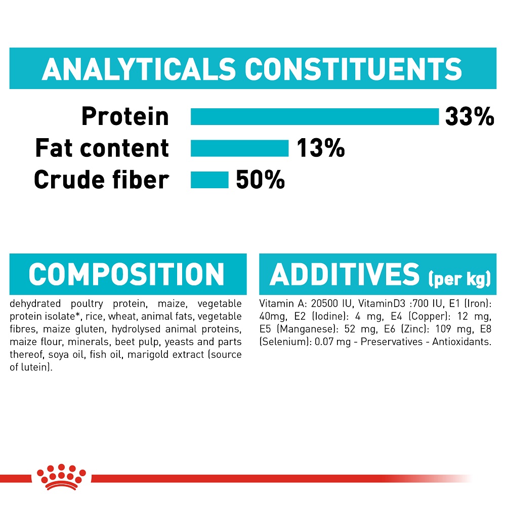 5ce67efe_royal-canin-cat-urinary-care-dry-food-4-kg