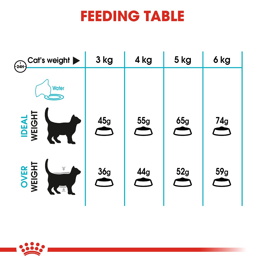5ce67efe_royal-canin-cat-urinary-care-dry-food-4-kg