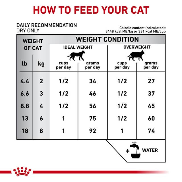 Royal Canin Calm Cat Dry Food 2 Kg 