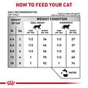 Royal Canin Calm Cat Dry Food 2 Kg 