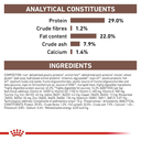 Royal Canin Veterinary Gastrointestinal Puppy Dog Dry Food 2.5 Kg