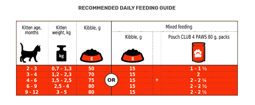 CLUB 4 PAWS Premium Kittens With Chicken Dry Cat Food 